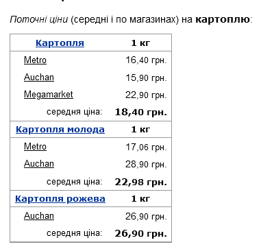 цены на картофель в сентябре 2024 года