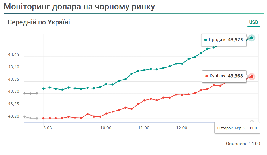 Курс на чорному