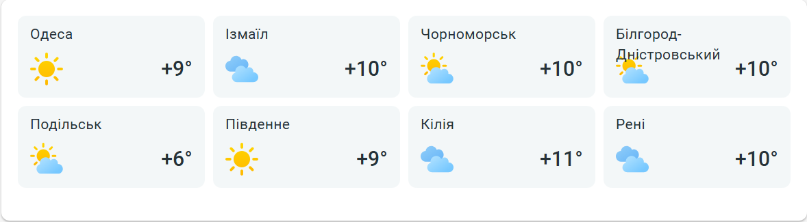 Погода в Одесі - фото 2