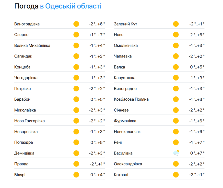 Погода - фото 2