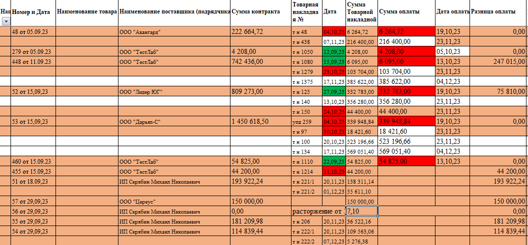 окупований мелітополь епідемія