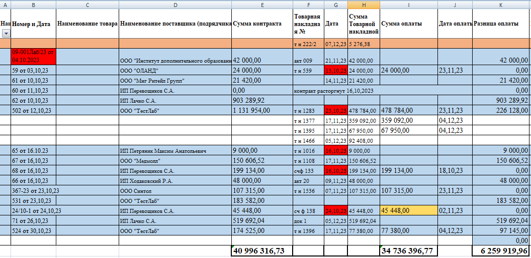 мелитополь медицина оккупация