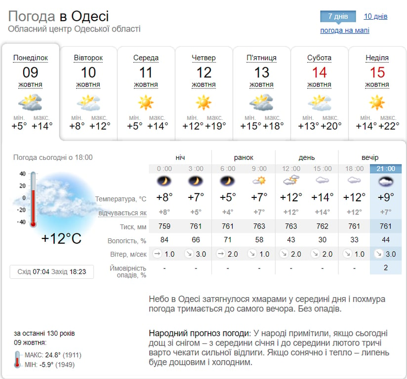Прогноз погоды в Одессе сегодня, 10 октября, от Sinoptik