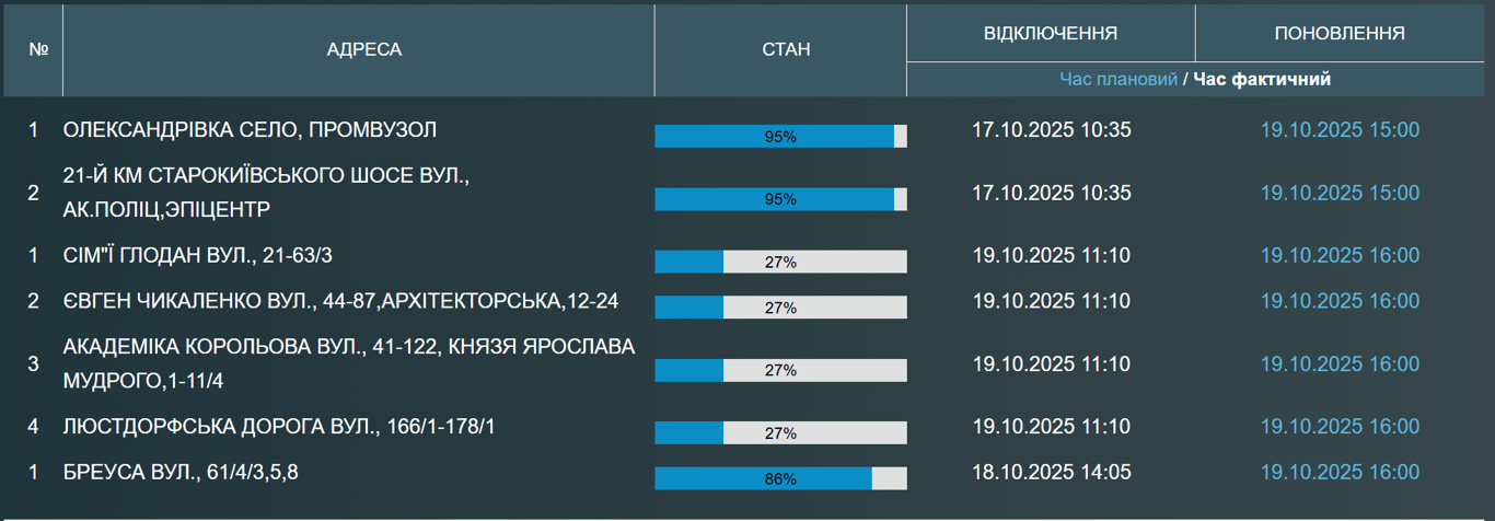 Неділя без води — чому в Одесі відключили водопостачання - фото 1