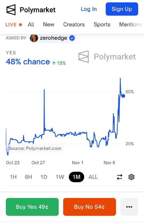 рейтинг ставок в заключение войны в Украине