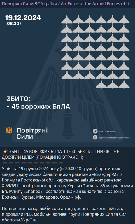 Атака на Україну 19 грудня
