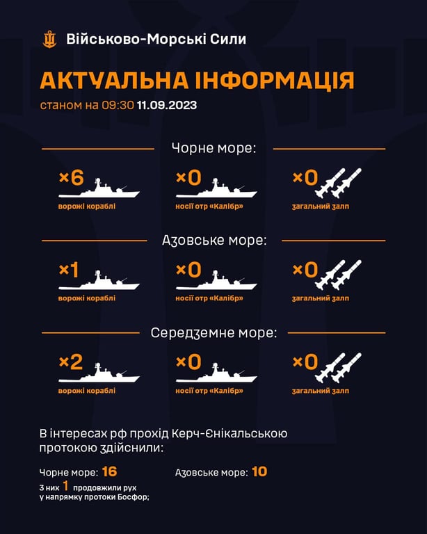 Кількість кораблів РФ у морях. Фото: ВМС ЗСУ