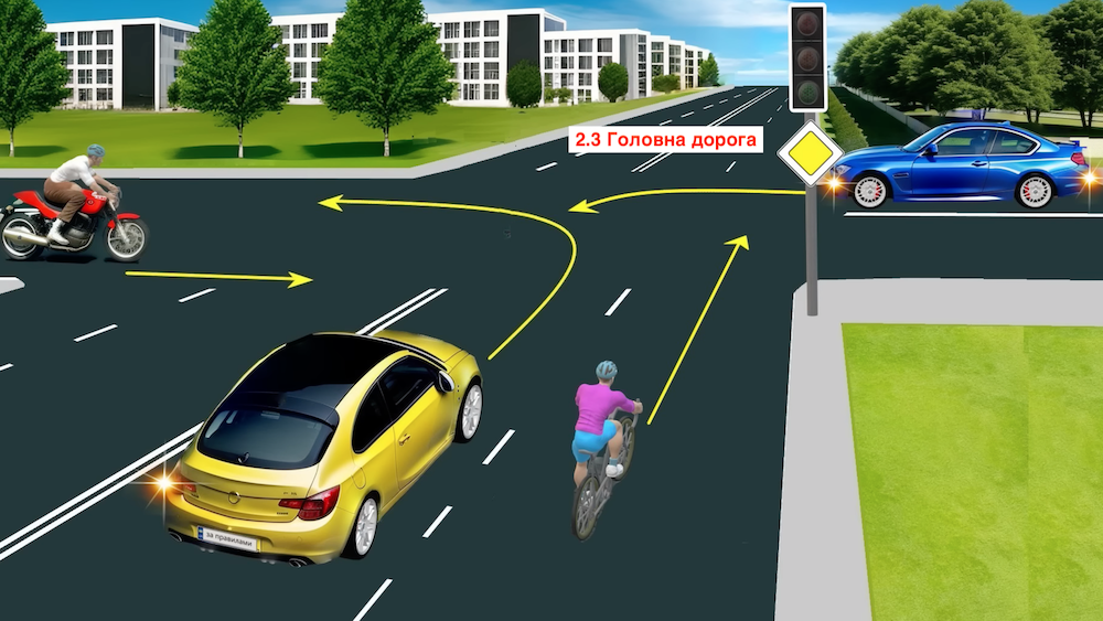 Тест з ПДР: в якому порядку проїдуть транспортні засоби?