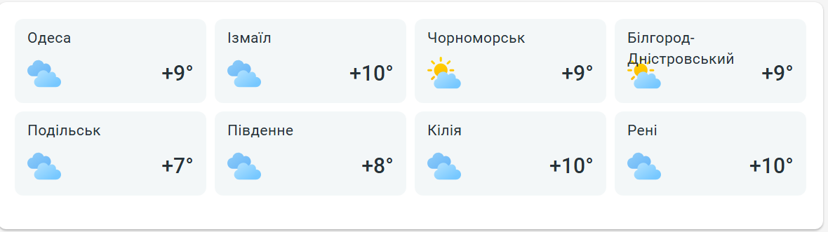 — якою буде неділя в Одесі - фото 2