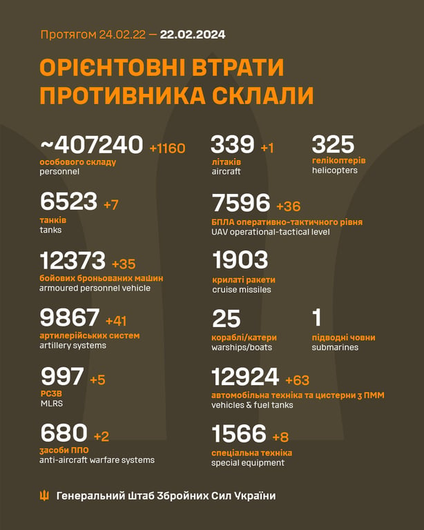 втрати окупантів 22 лютого