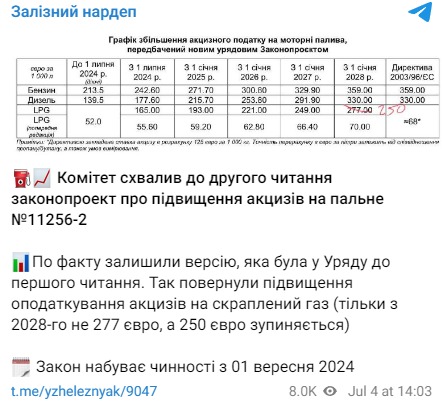 Підвищення акцизів на пальне