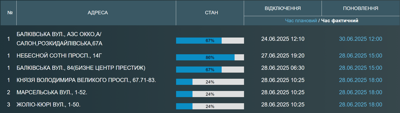 Відключення водопостачання в Одесі — кому варто запастися водою - фото 1