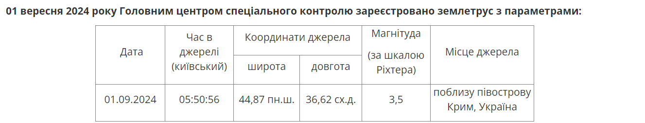 У Чорному морі зафіксували землетрус — подробиці - фото 1