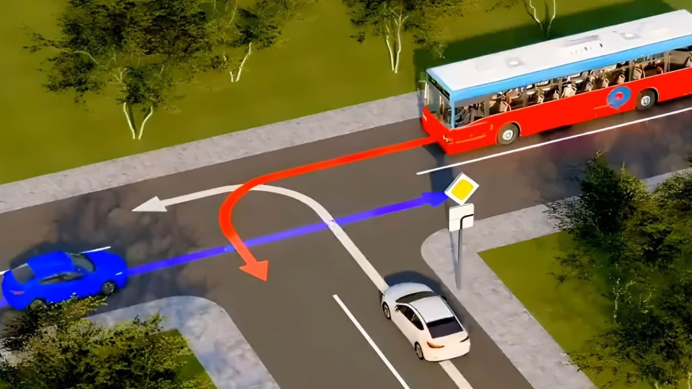 Тест ПДР на нерегульованому перехресті — в якому порядку проїдуть водії