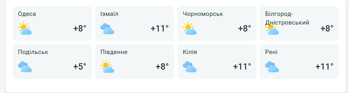 Місцями серпанок — погода в Одесі у перший день зими - фото 3