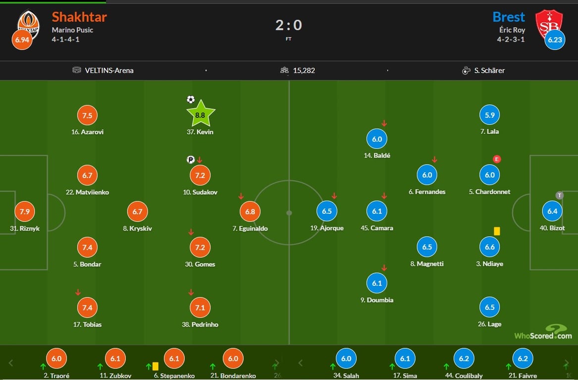 Оцінки гравцям за матч