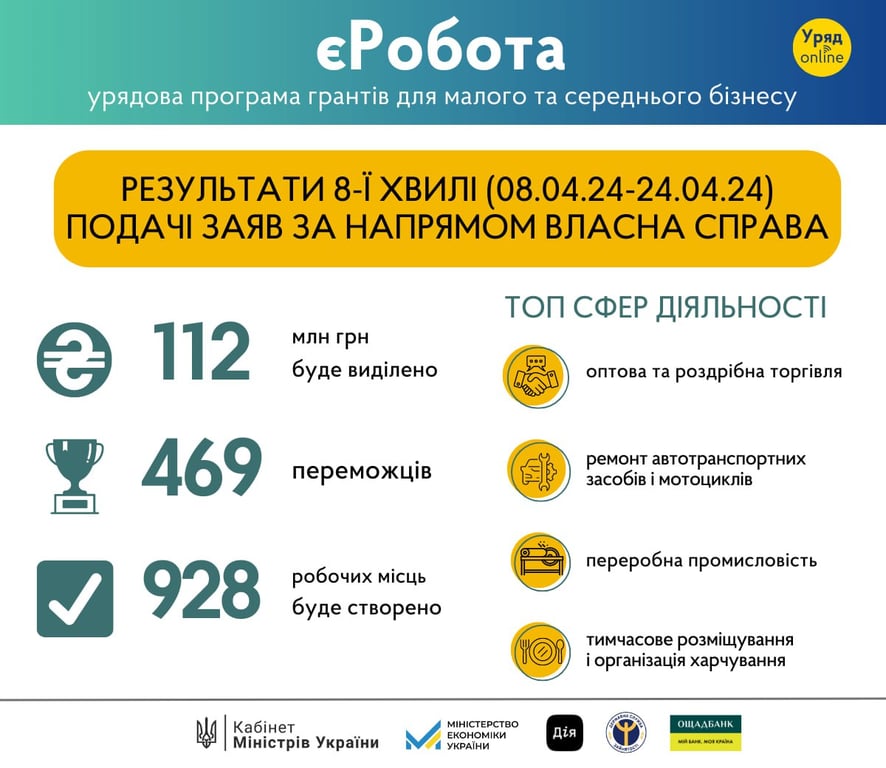 єРобота