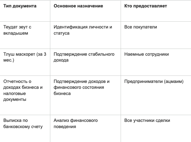 пакет документов для покупки квартиры в Израиле