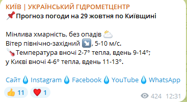 погода у Львові