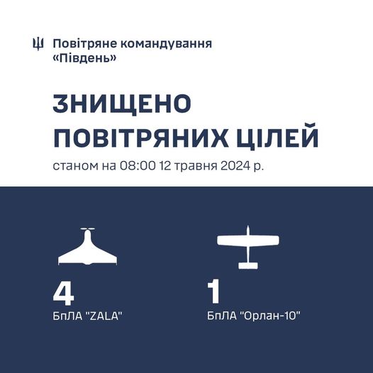 Знищені повітряні цілі. Фото: ПС ЗСУ