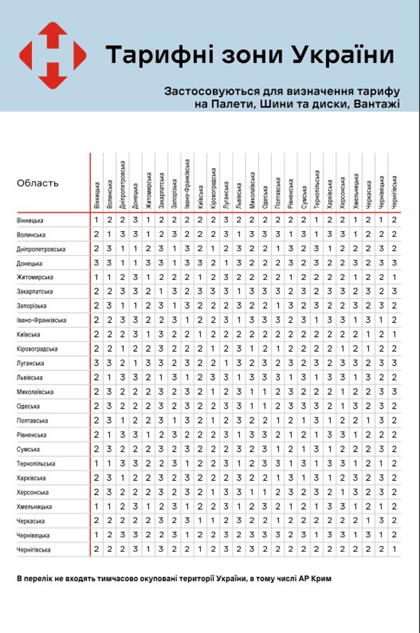 Тарифні зони