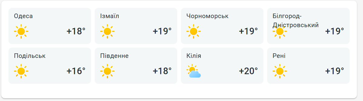 Осінь ще балує — синоптики обіцяють завтра в Одесі теплий день - фото 2
