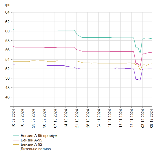 Ринок пального чекають виклики – що буде з цінами у 2025 році - фото 2