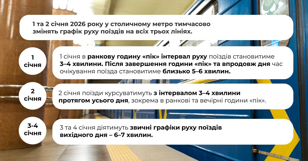 метро 1 та 2 січня - фото 1