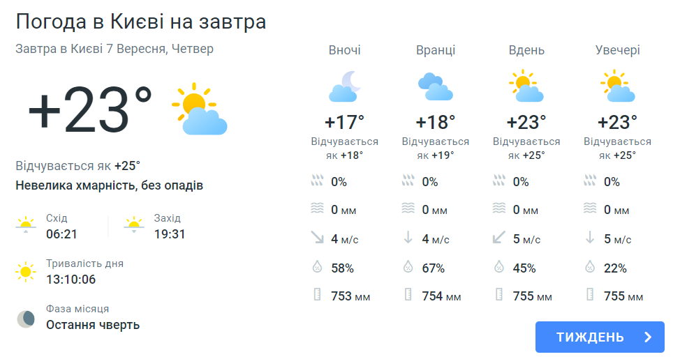 погода в Києві 7 вересня