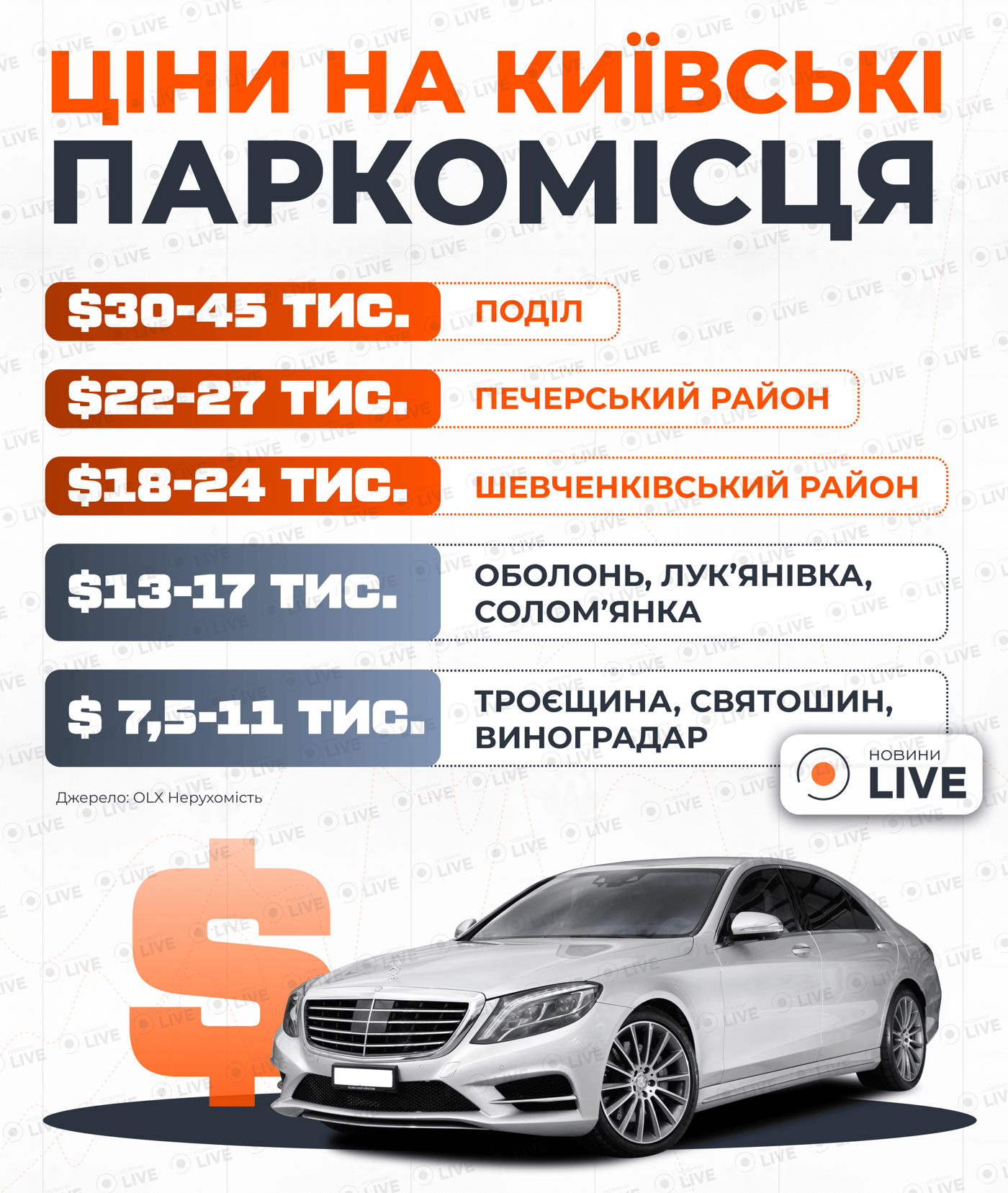 Паркомісця в Києві — як змінилися ціни та чого чекати - фото 1