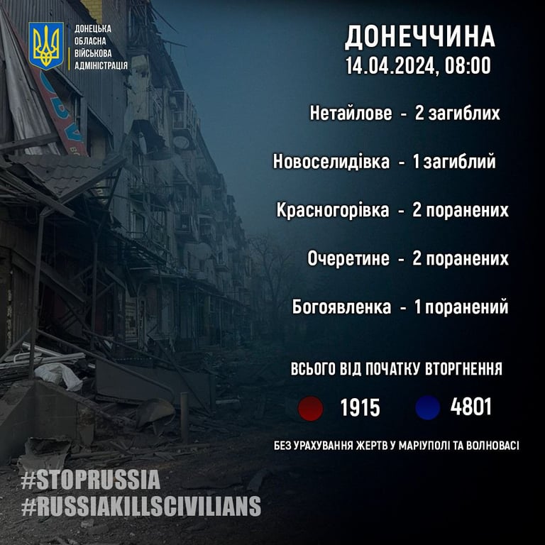 обстріли Донеччини