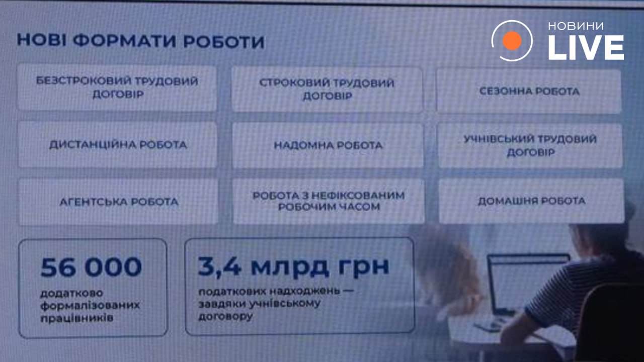 трудовий кодекс