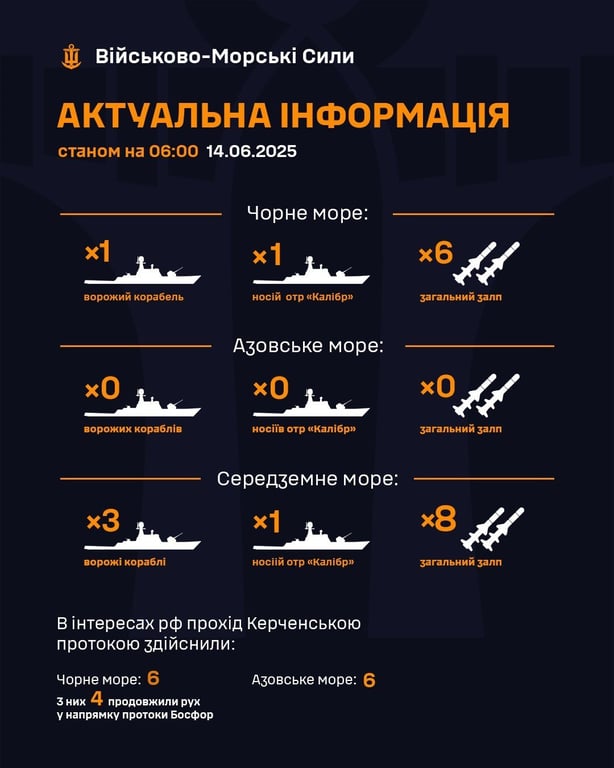 Ракетна загроза з Чорного моря — РФ тримає "Калібри" напоготові - фото 1