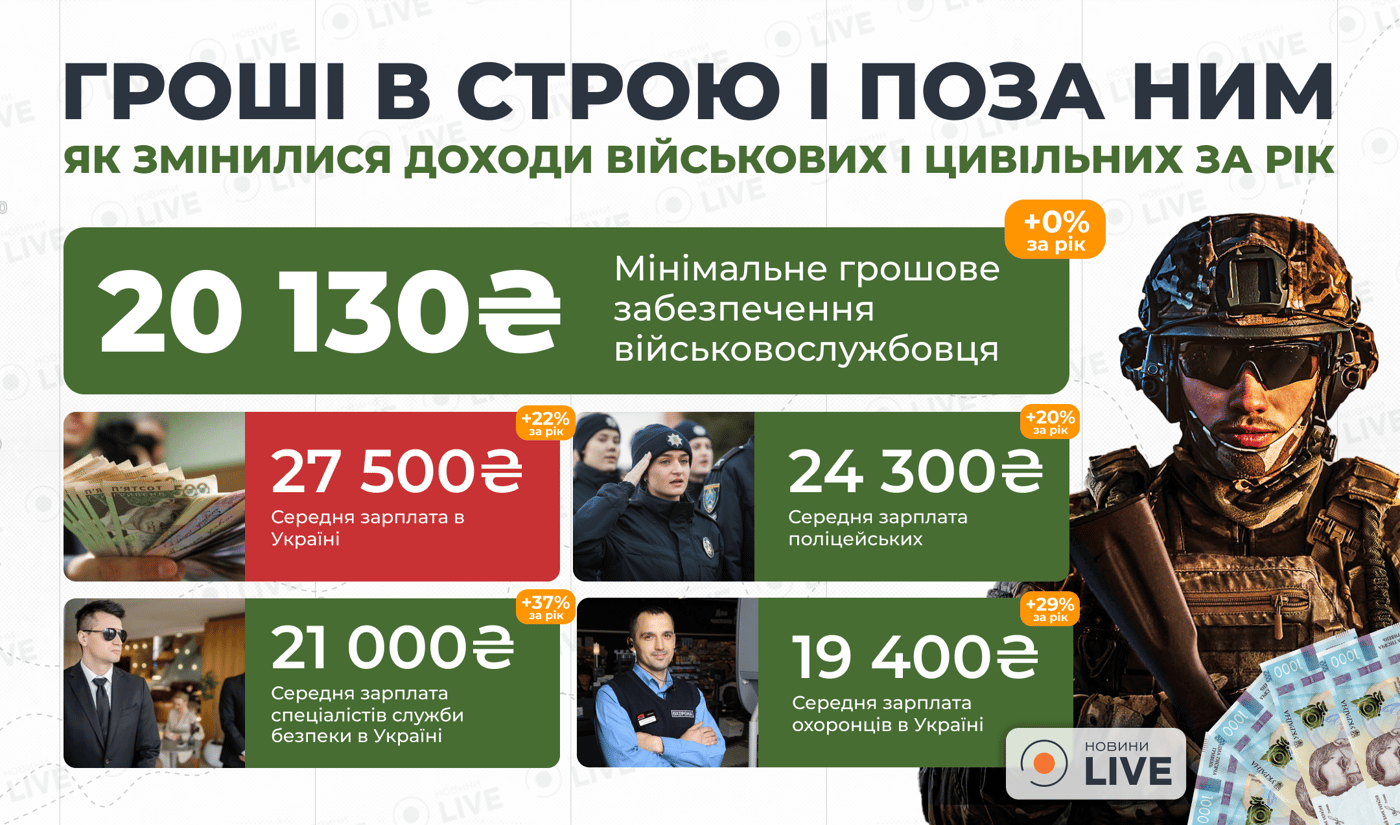 Гроші в строю та поза ним