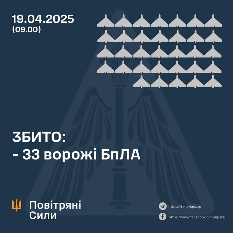 Скільки цілей РФ збила ППО 19 квітня - дані ПС