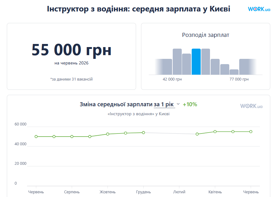 зарплати 2026 рік