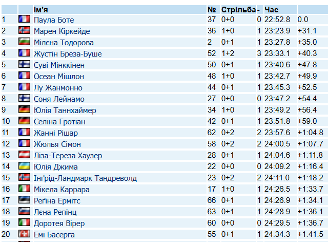 Жіночий спринт в Обергофі