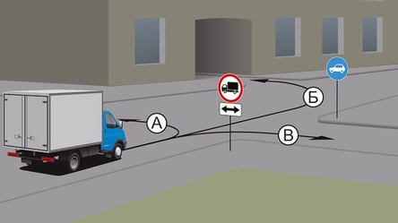 Хитрий тест ПДР — що дозволено вантажівці - 290x160