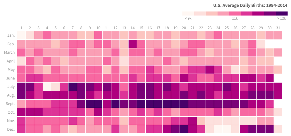 В які дати найчастіше народжуються люди