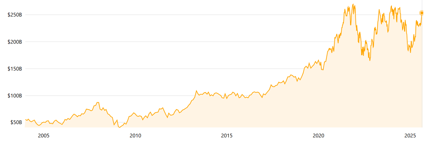 Спадкоємиця культового бренду — хто найбагатша жінка Європи - фото 1