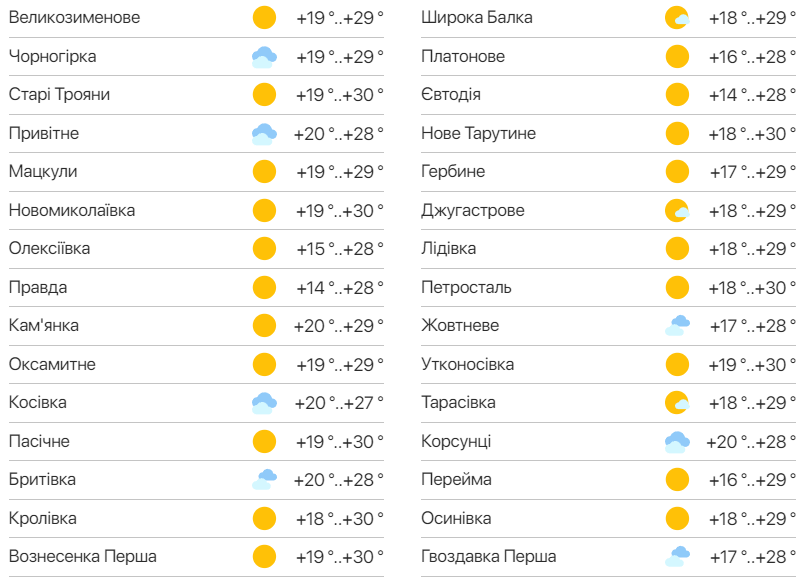 Детальний прогноз погоди в Одесі. Фото: meteo.ua