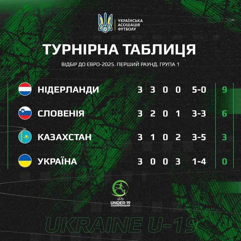 Сборная Украины U-19