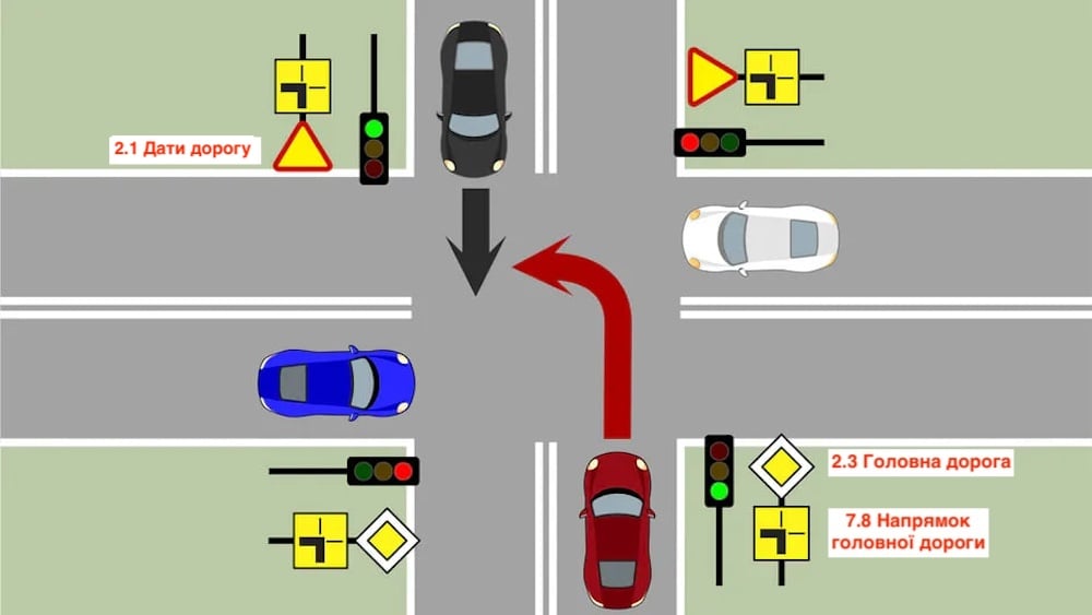 Тест з ПДР: хто першим проїде перехрестя?