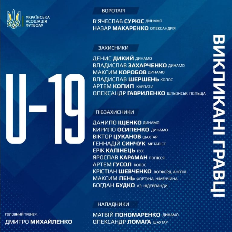 Сборная Украины по футболу U-19