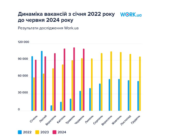 вакансии работа 2024