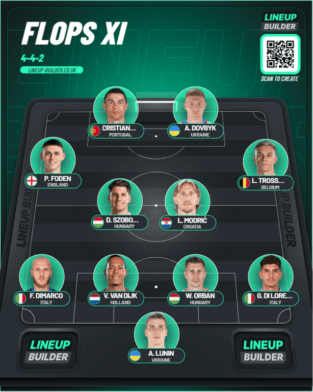 Збірна розчарувань Євро-2024