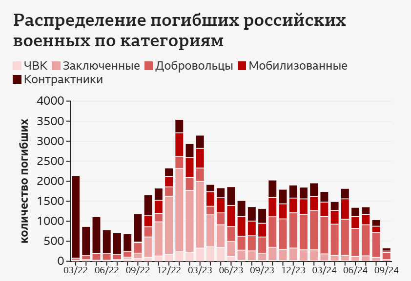 Втрати Росії у війні в Україні