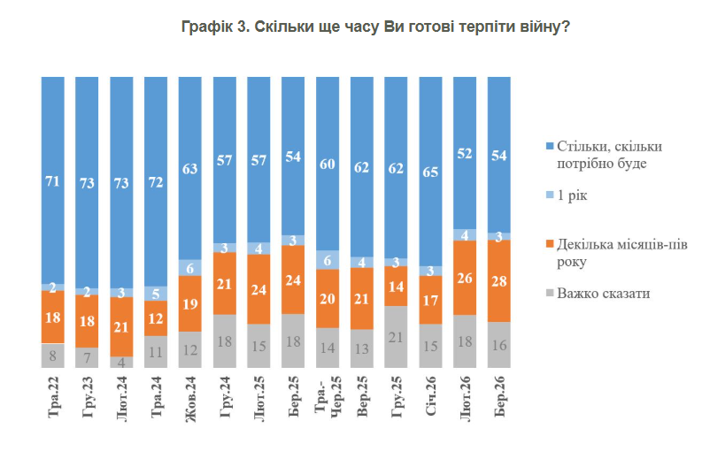 Опитування КМІС