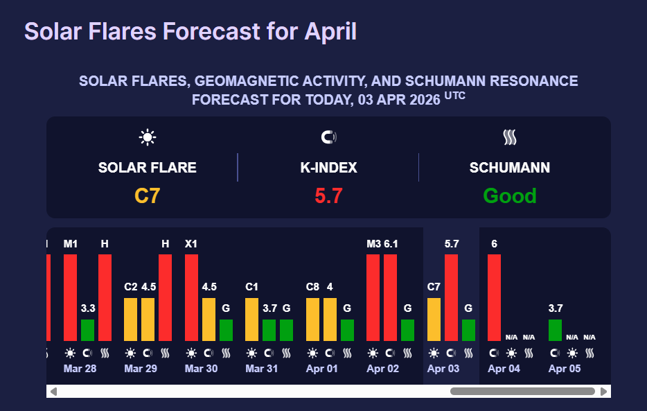Магнітні бурі