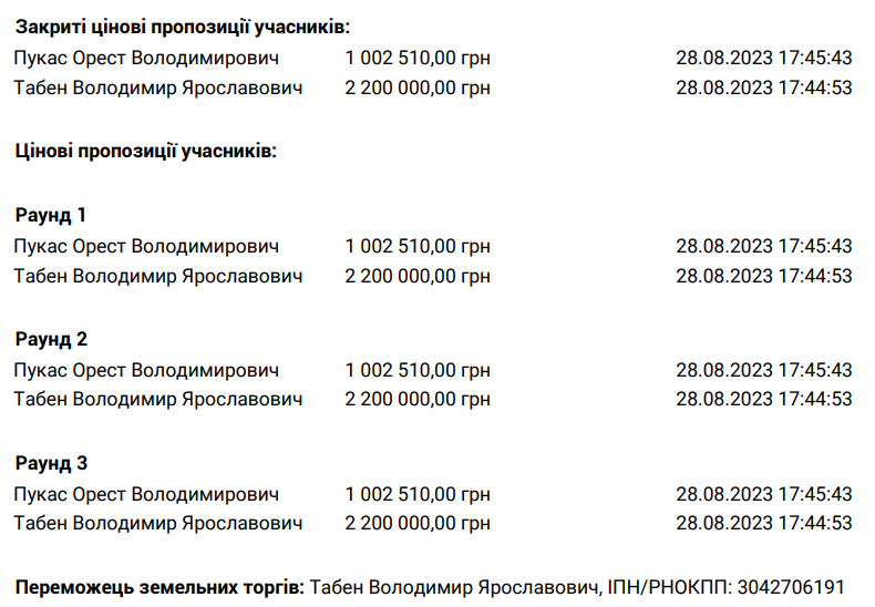 Скрін протоколу торгів Prozorro